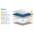 SleepSoul Balance 800 Pocket Memory Foam Mattress
